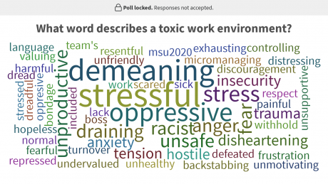 Toxic Workplace Word Cloud