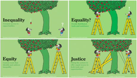 Apple Tree graphic of inequity and justice (Ruth, 2019)